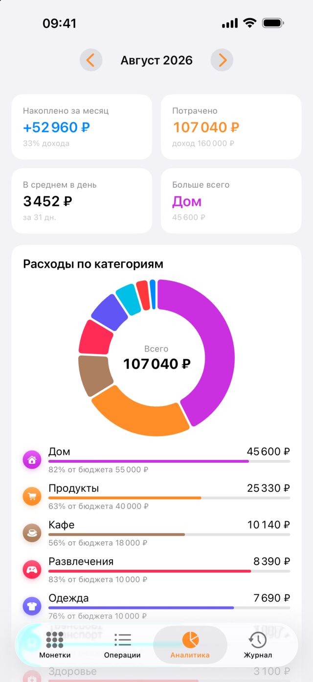 Аналитика: накопления, траты, расходы по категориям